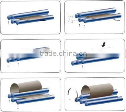 Top Quality CNC Machinery three ribs steel bar rolled machine