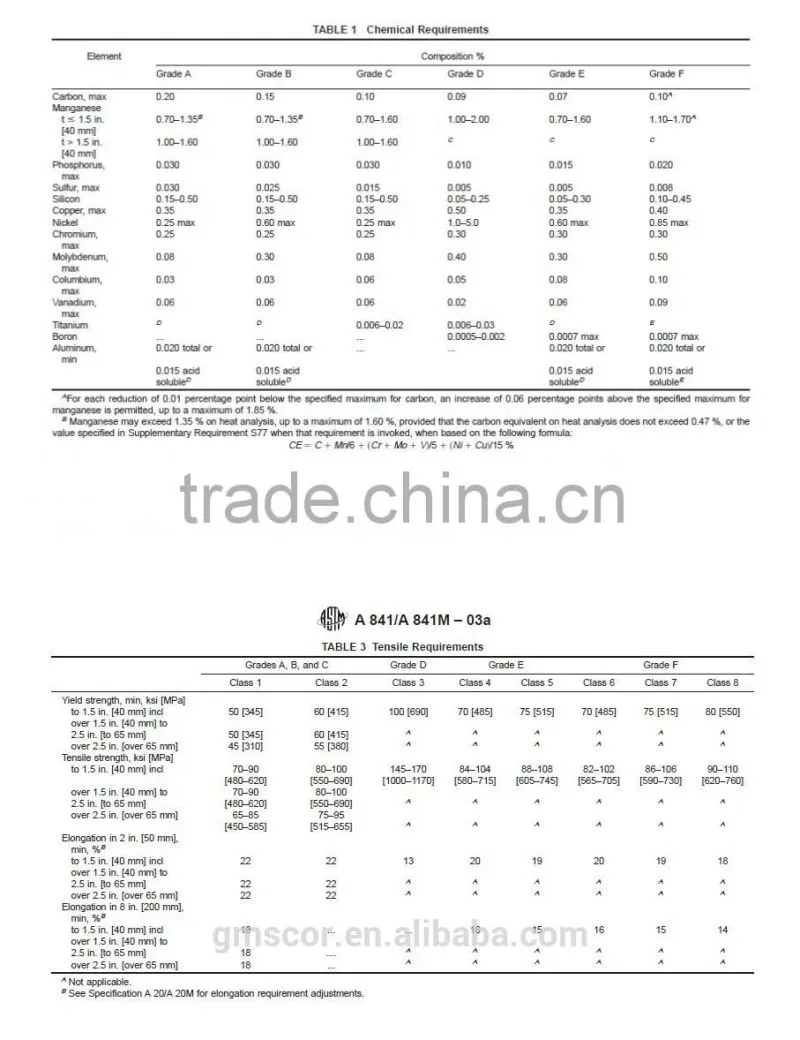ASTM A841M/ASME SA841M/ASTM A841 GR A/ASTM A841 GR B/ASTM A841 GR F Boiler Plate