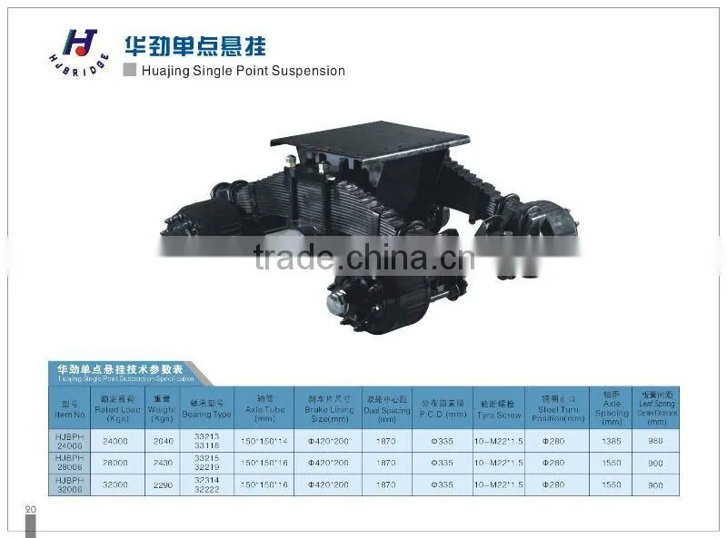 Bpw type 24 Ton Drum Bogie
