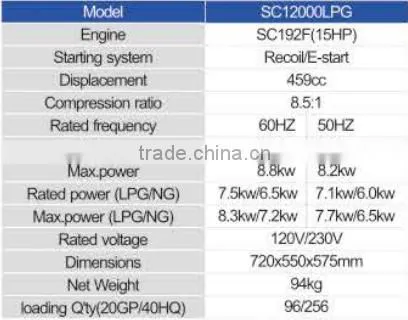 Senci SC10000LPG/NG 14HP Home Use Natural Gas Generator