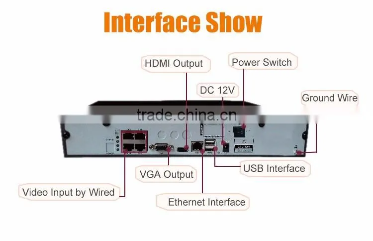 Hot selling surveillance system nvr kit