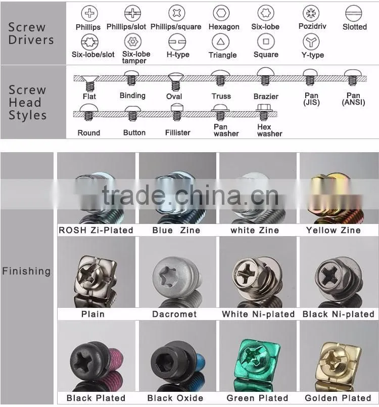 High Hard cup sems screw