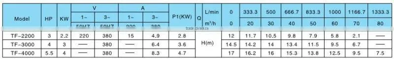 Swimming pool current counter jet stream pump