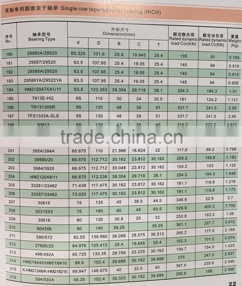 inch taper roller bearing HM88649/HM88610 34.925X72.233X25.4MM