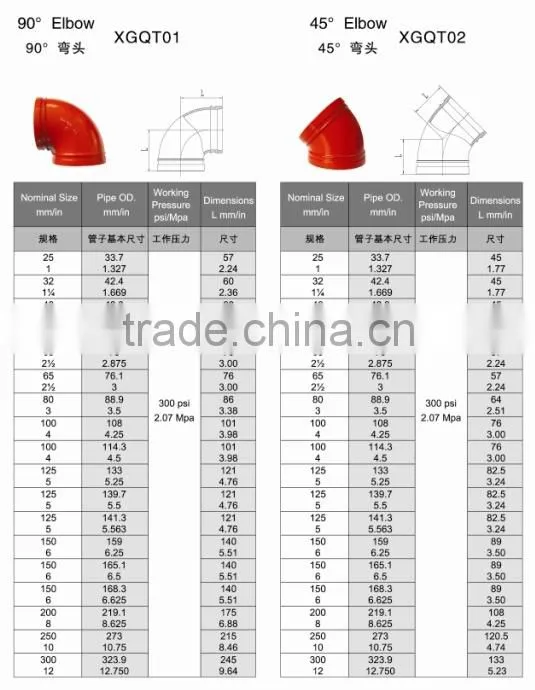 FM/UL Ductile Iron Grooved Elbow 90 Degree