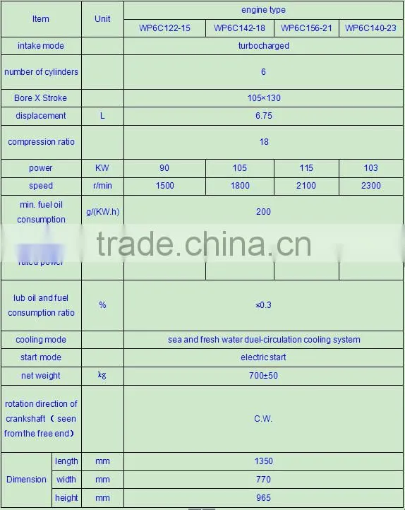 TOP QUALITY ! Chinese supply Weichai DEUTZ marine engine with gearbox