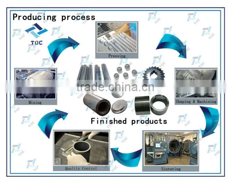 Manufacturer Sells Tungsten Carbide Slitting Saw Blade