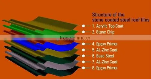 stone coated steel roof tile production line