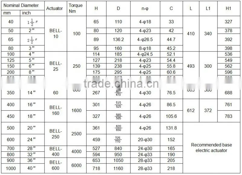 Stainless steel Wafer Type Cast Iron Butterfly Valve