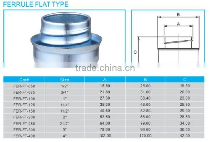steel ferrule flat type