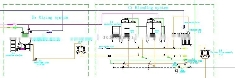 Carbonate drink line
