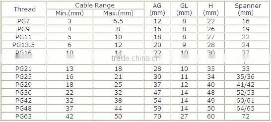 Cable Gland