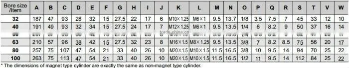 SC250-600 Pneumatic Cylinder