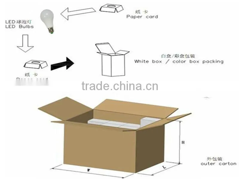 Energy saving E27 3w 5w 7w RGB LED light bulb with IR remote controllier