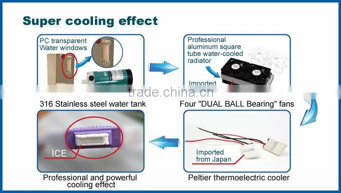 Manufacturer factory price ! Portable shr super hair removal machine with painfree and fast