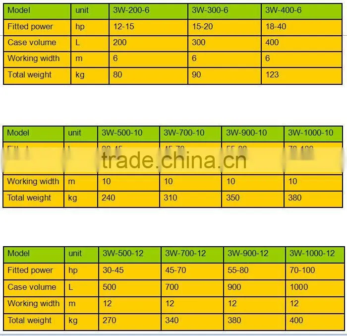 3W series of boom sprayer about plastic trigger sprayer