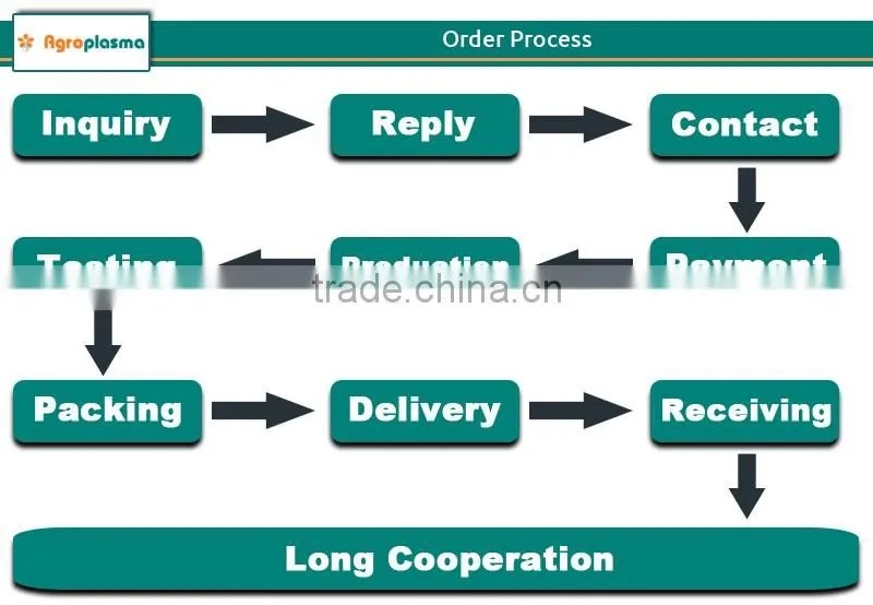 Soil Fixing Nitrogen 13% Fertilizer Supplier and Exporter