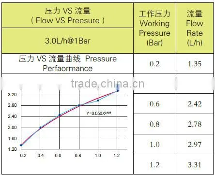 Flat and Emitter Drip Tape Irrigation With Thickness 0.30MM