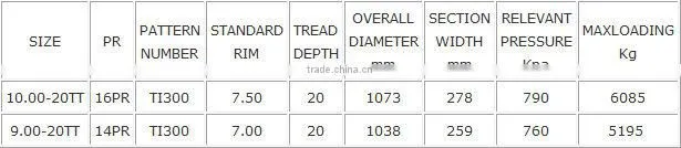 industrial tyre 900-20 1000-20