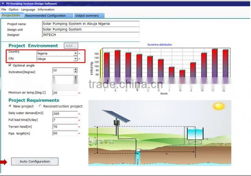 DC/AC Inverters Type and 1.1kw-132kw Output Power High quality 3phase solar pump inverter