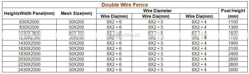 steel mesh fence / triangle bending fence / 3D curved welded wire mesh panel fence