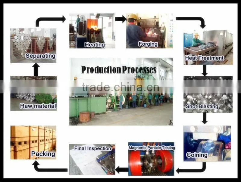 ISO 9001 Certifacation Alloy Steel Forged Parts