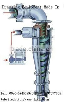 Hydro Classifier