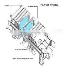 Industrial water filter press, dewatering filter press