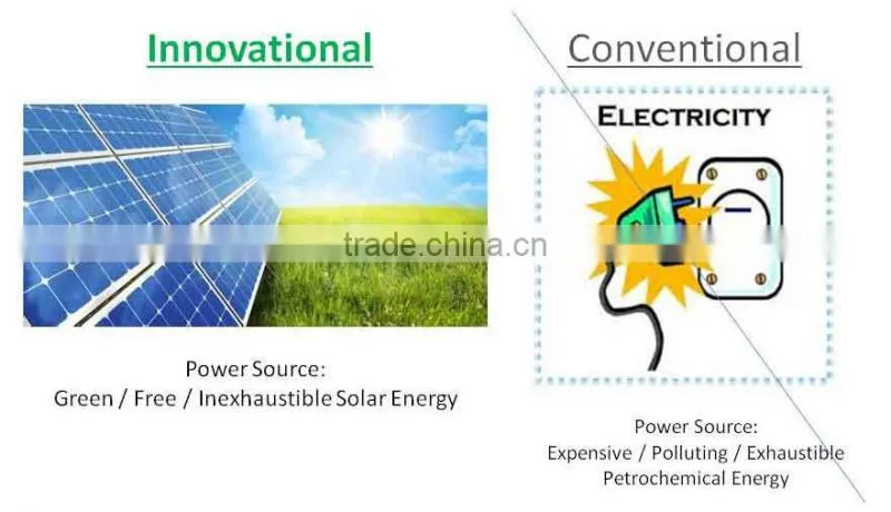 vent goods Hot sale CE solar powered gable fan solar panel adjustable (roof fan)