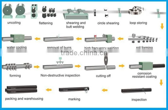 Cold Drawn Bright seamless Pipe