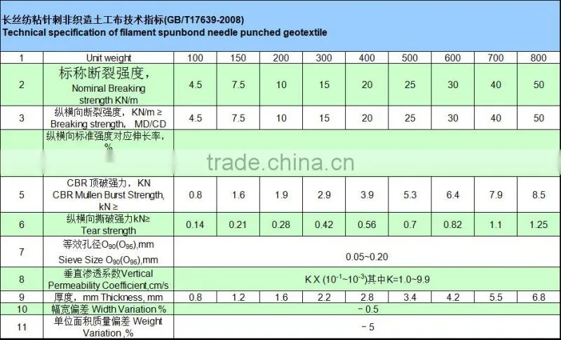 long fiber polyester geotextile bag for river slope protection