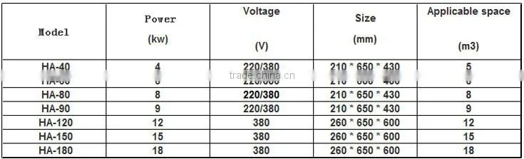 2015 hot sale HARIYA 18kw Steam generator suitable for 3m^3 space
