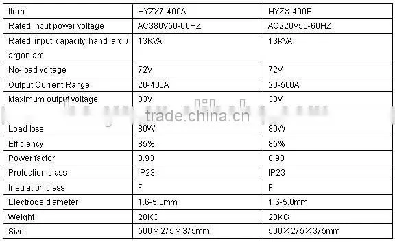 High frequency inverter welding machine