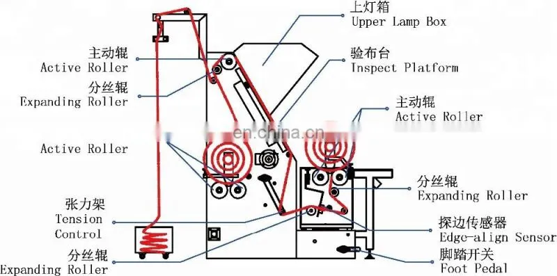 OW-A Tensionless Fabric Inspection Cloth winding Machine