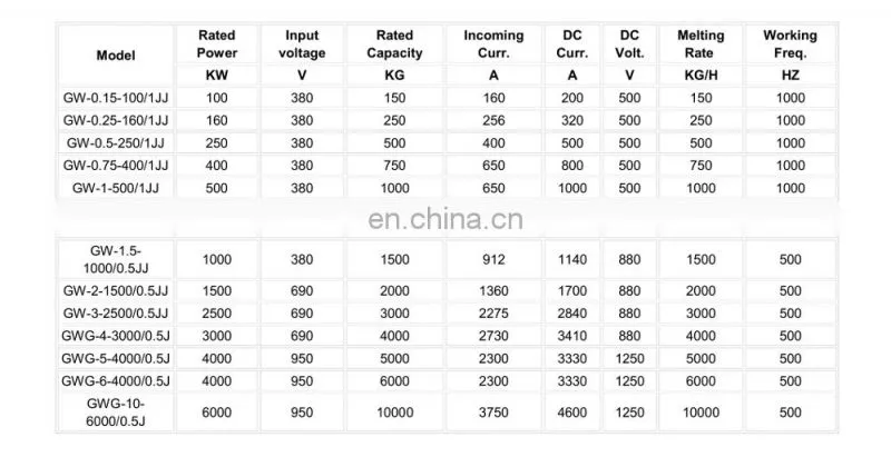 Sintering furnace price 500kg induction furnace