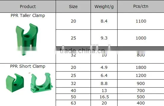 ppr pipe fitting ppr clamp CE approved gold manufacturer PPR plastic pipe