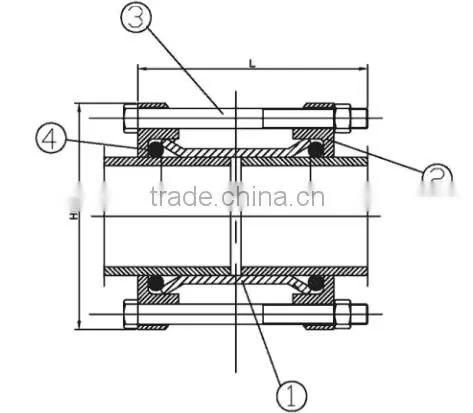 Gibault Joint for PVC and steel Pipe