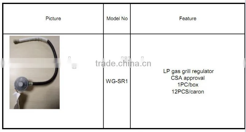LP regulator for bbq gas grill