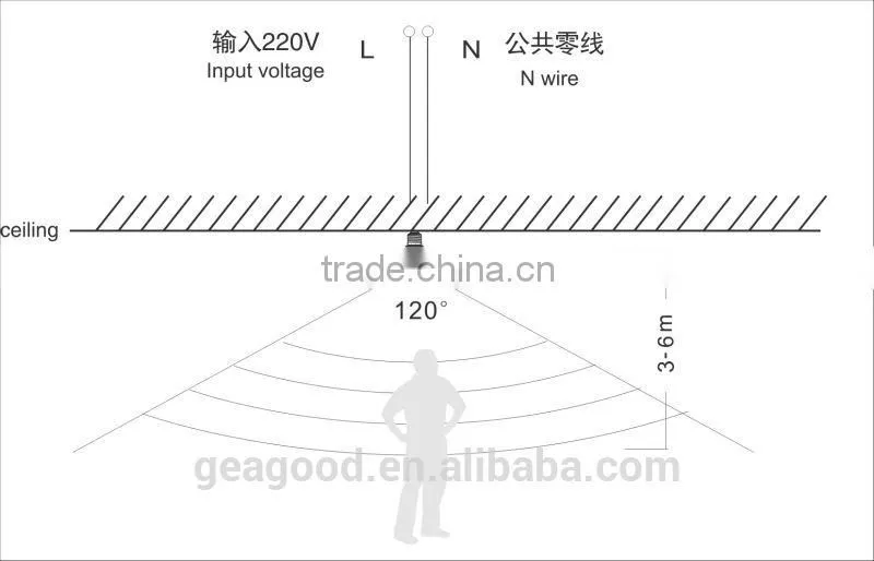 E27 LED Sound Sensor Bulb