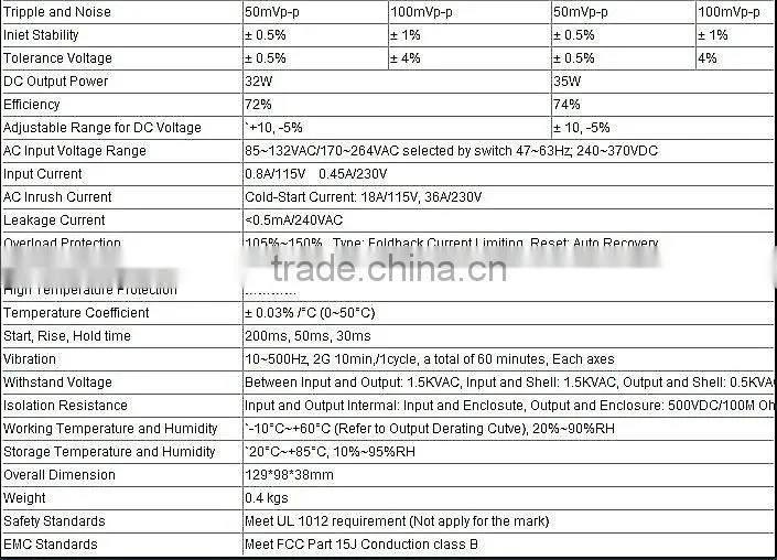 D30 D-30A Duad output switch power supply