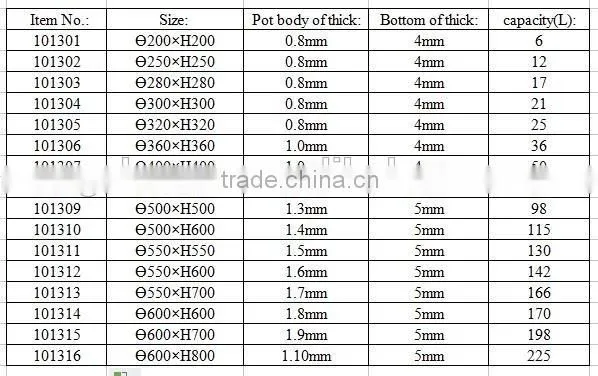 Stainless steel induction stock pot