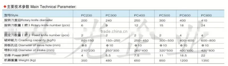 PP/PE Film Washing/crushing / Recycling and drying Line/plastic machines recycling