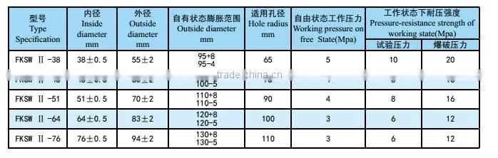 FKSW gas drainage hole sealing device