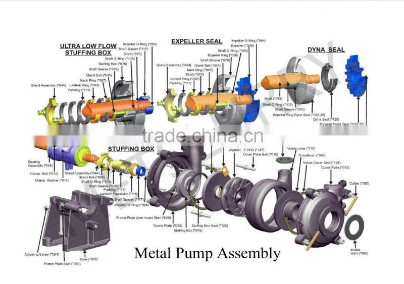 all kinds of mining slurry pump price for gold mine