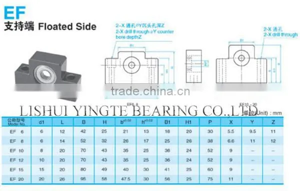 Ball screw support bearing FK30