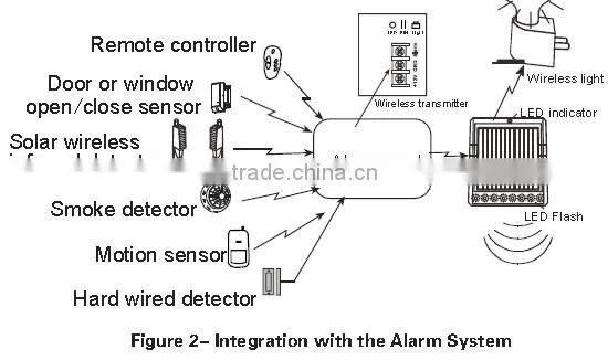 Supreme! 433Mhz solar sound&strobe wireless outdoor siren with IP66, wireless solar power system siren solar SS05