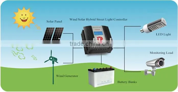 600w wind solar hybrid controller with MPPT function LCD display