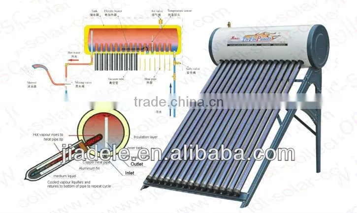 soalr water heater