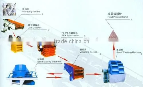 Hot sales longteng jaw crusher plant