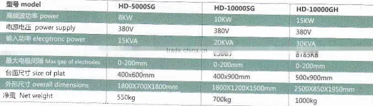 Automatic Membrane structures.tents special welding machine